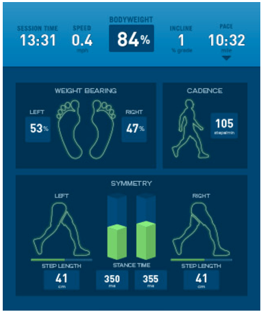 The Importance of Gait Analysis 3