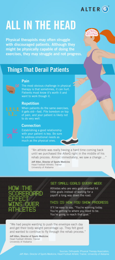 The Psychology of Motivation: How to Get Your Patients to Stay the Course 2